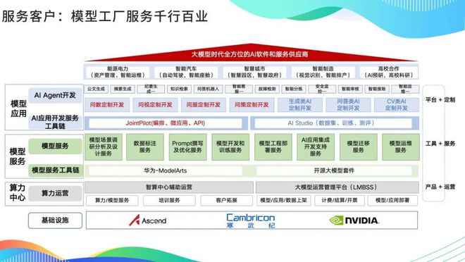 中軟國際教育王曉華 大模型浪潮下軟件企業的思考、探索與實踐