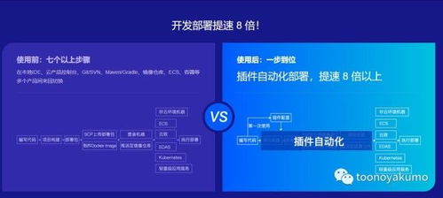 利用插件機制簡化應用開發中的文件上傳與部署流程